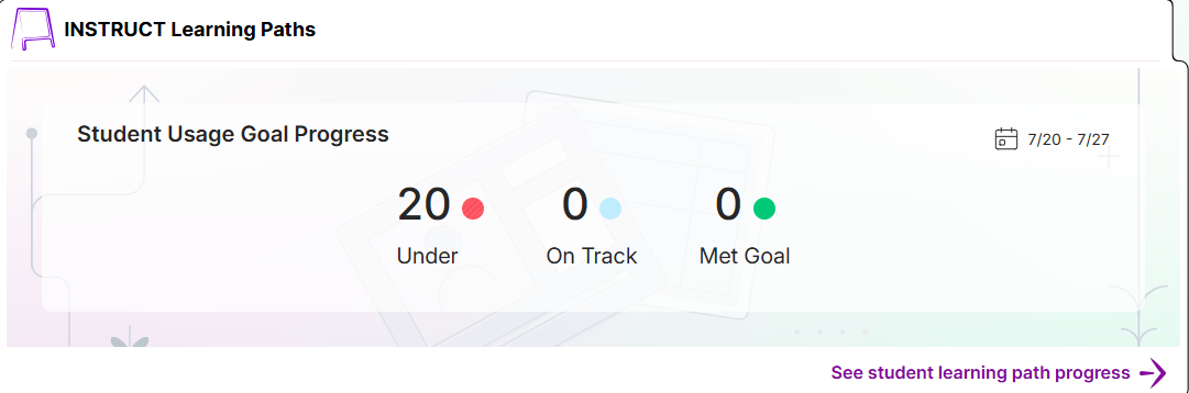 Growth Dashboard Widgets: Instruct