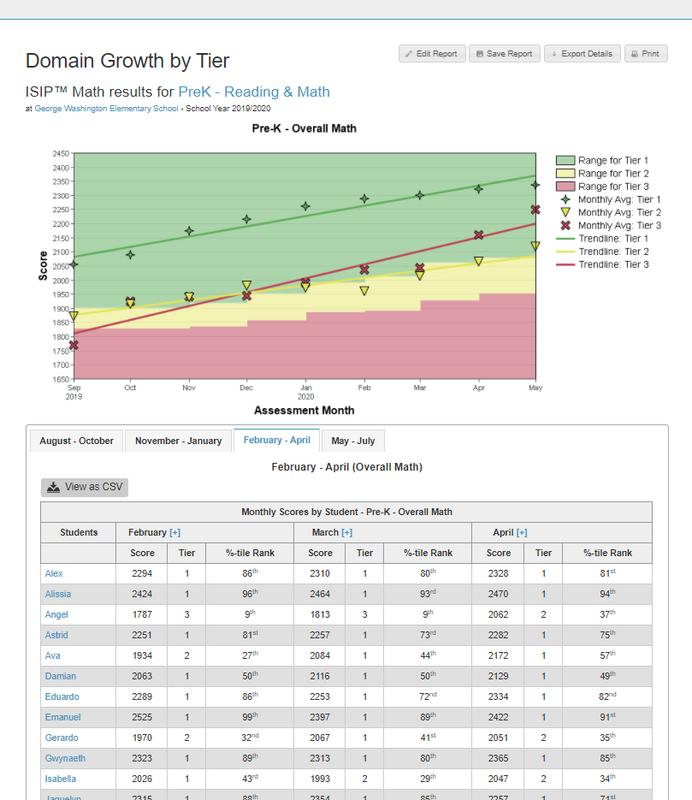 Math: Domain Growth by Tier/Level Report