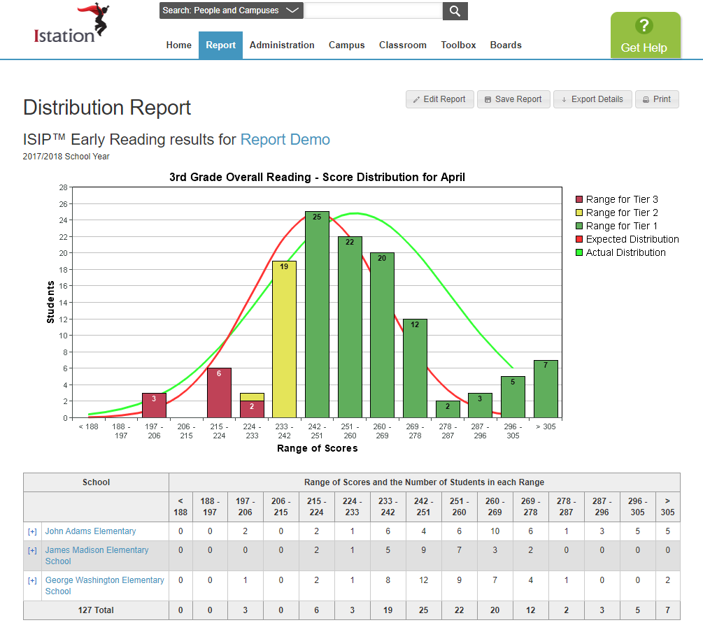 Lectura/Math and Legacy Reading ISIP: Distribution Report